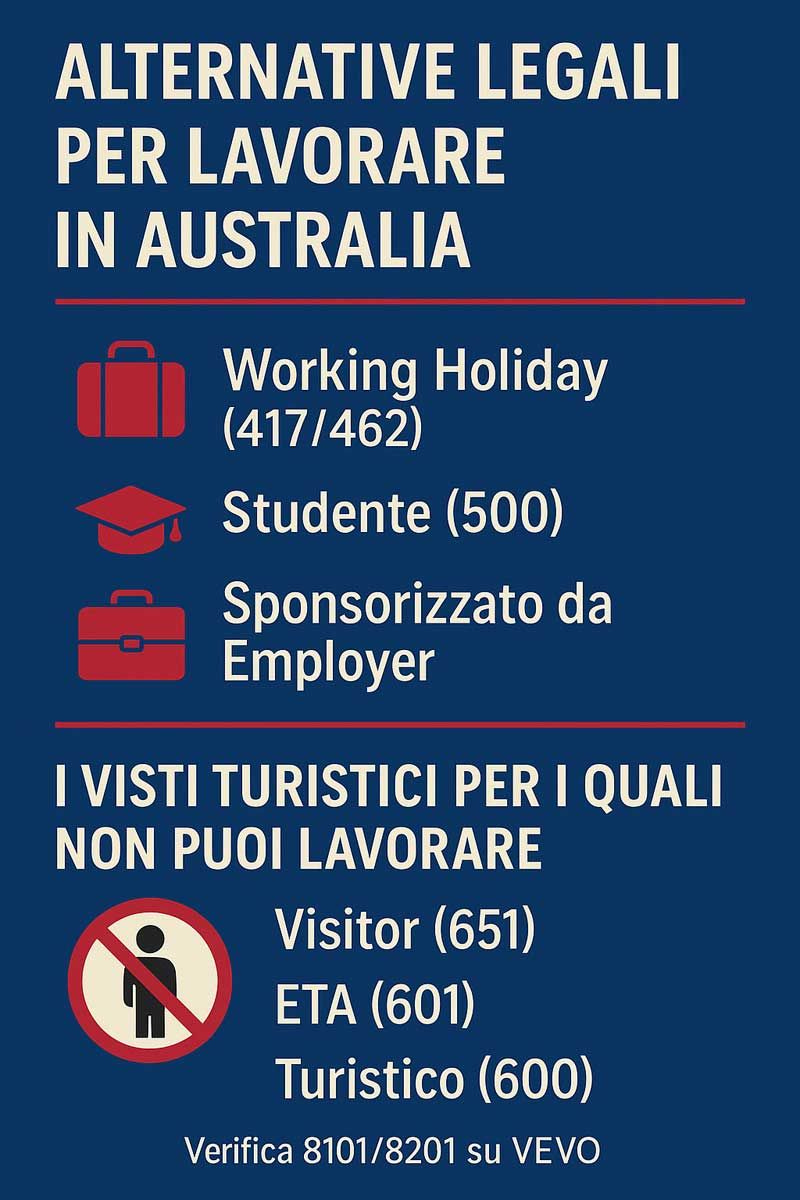 infografica-Visti-per-lavorare-in-australia