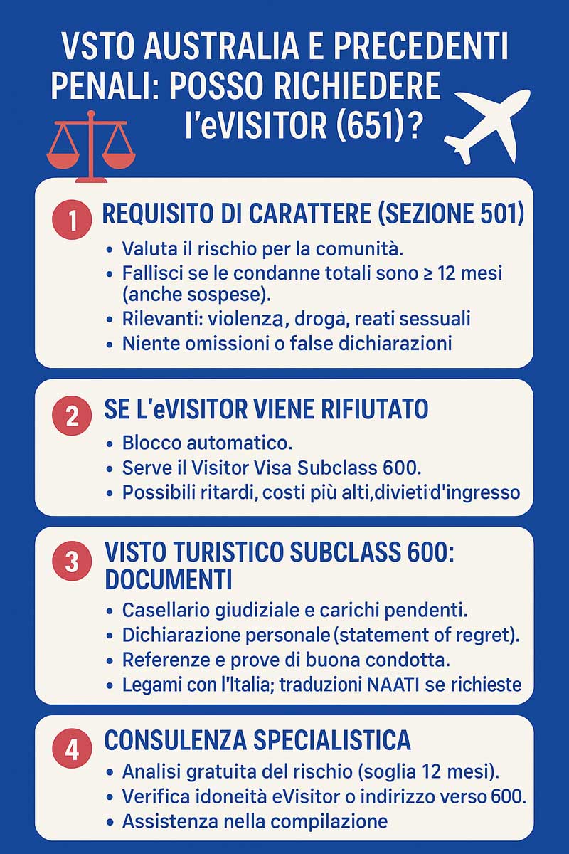 infografica-Precedenti-Penali-Visto-Australia