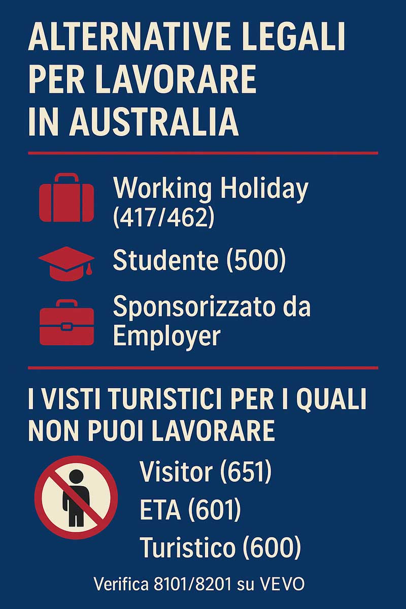 infografica-Visti-per-lavorare-in-australia