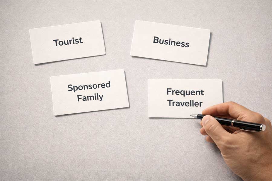 illustra la scelta tra percorsi diversi del Visitor Visa 600