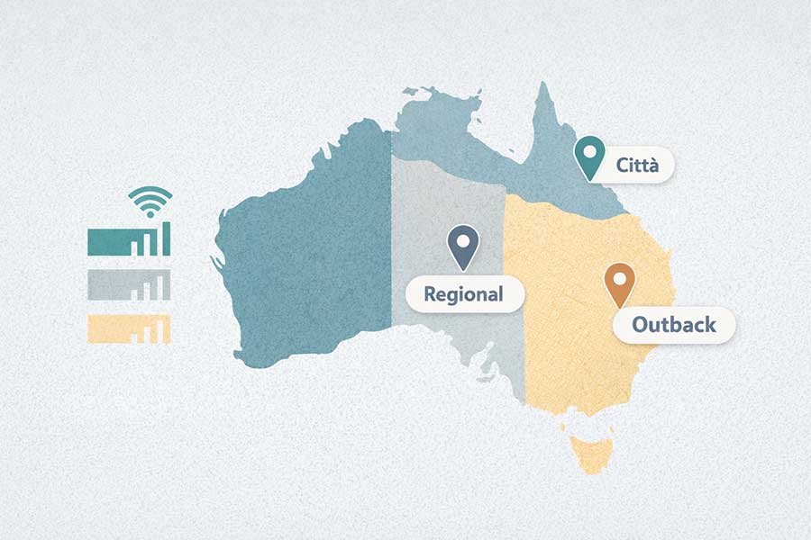 Mappa stilizzata dell'Australia con gradiente di copertura da aree urbane costiere verso le zone remote interne