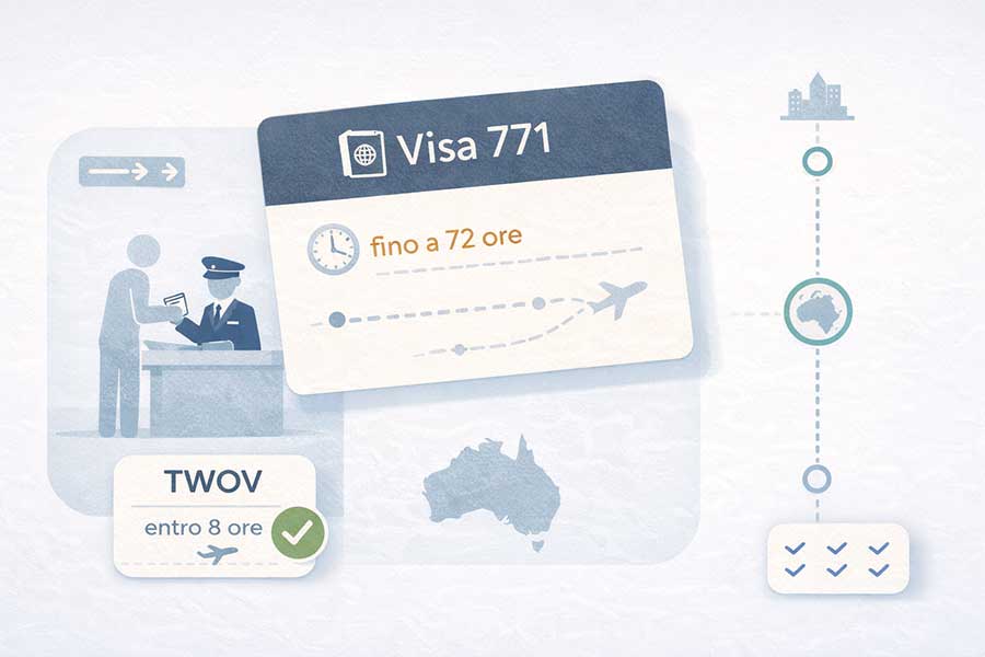 Illustrazione del Transit visa 771 australiano con passaporto, itinerario di viaggio e controllo immigrazione in aeroporto