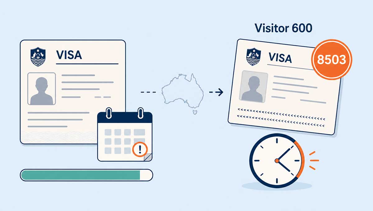 Illustrazione semi-flat che mostra un viaggiatore in Australia con un calendario, un documento di visto e un segnale di blocco arancione, a rappresentare la valutazione di una nuova domanda di visto e la condition No Further Stay