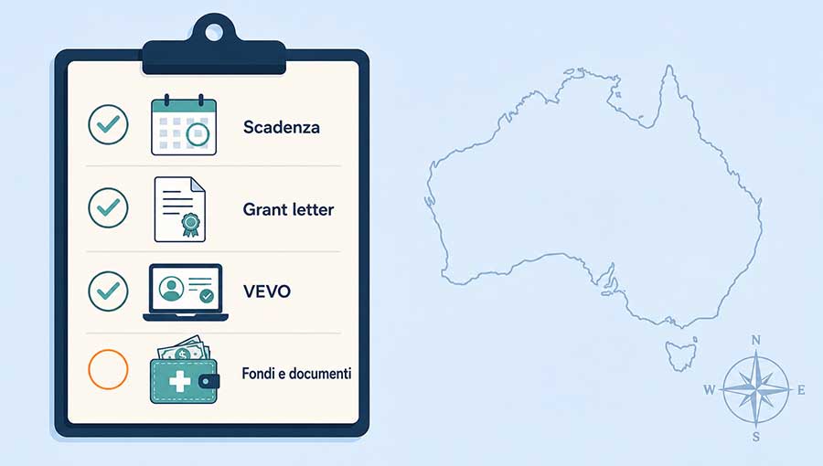 Illustrazione semi-flat con una checklist visiva dei controlli da fare prima di una domanda di visto onshore in Australia: scadenza, grant letter, VEVO, motivazione e documenti di supporto
