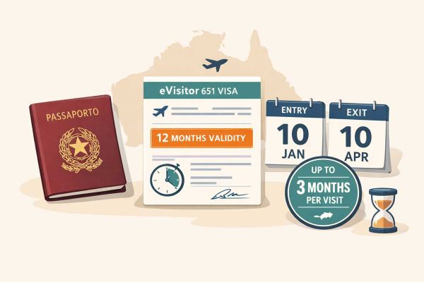 Approfondimenti Australia: visti e consigli pratici 6 Validità e durata visto eVisitor 651 Australia: 12 mesi e 3 mesi per ingresso