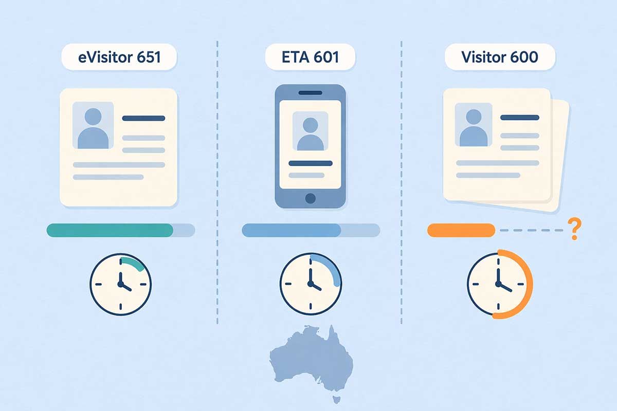 Illustrazione comparativa dei tempi di lavorazione per eVisitor, ETA e Visitor 600 con orologi, documenti e barre di avanzamento diverse